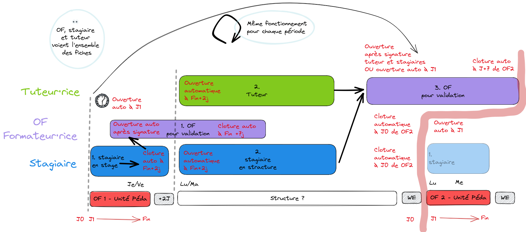 Fiche-navette-2024-09-07-1226.png