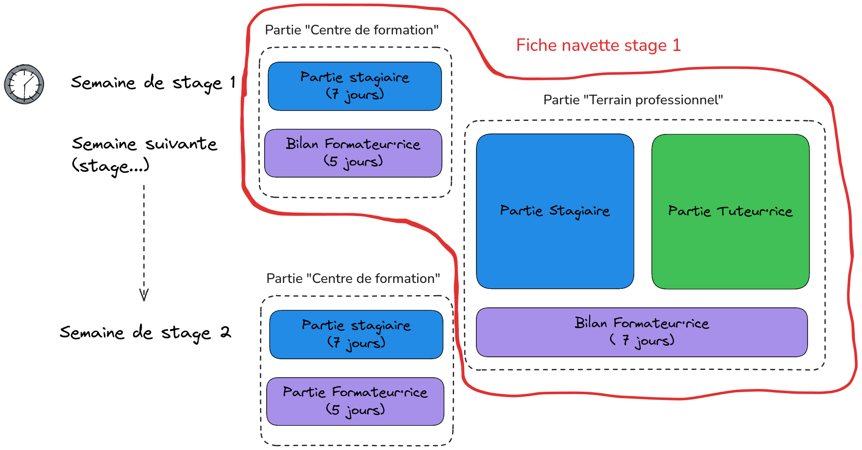 202614-schema-Fiche-navette.png